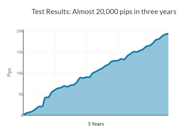 1000 pip climber system results